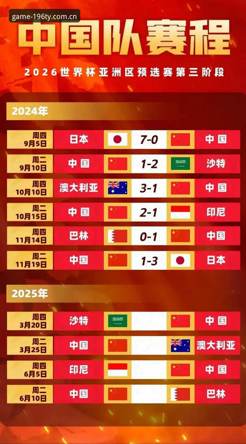 2030世界杯扩军至66队最新动态！中国男足迎来绝佳机会，196娱乐体育带你解读赛事变革